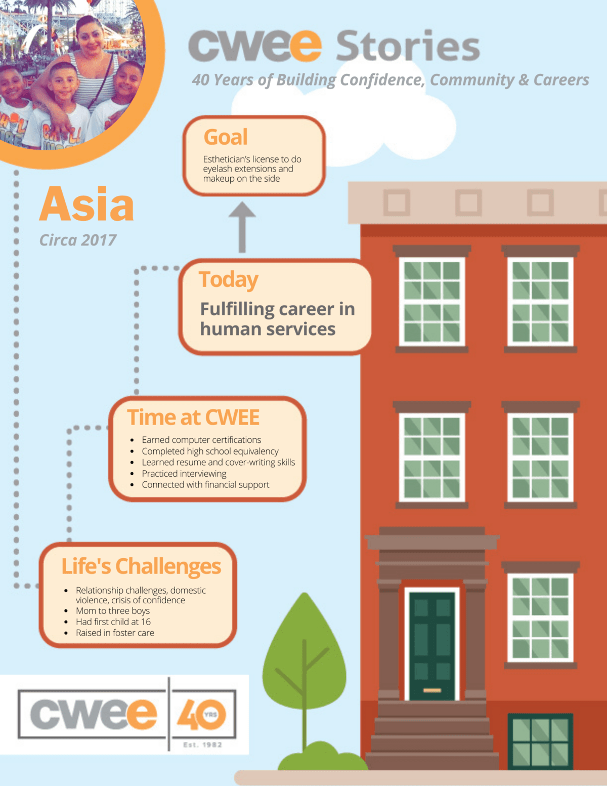 Cwee Asia's CWEE Story - Center for Work Education and Employment