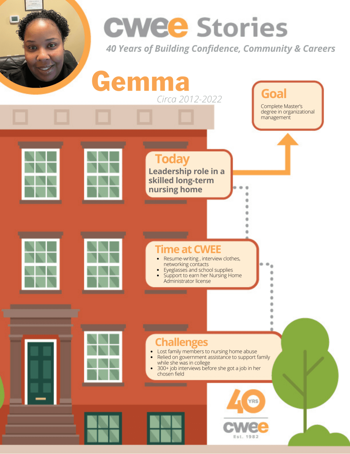 Cwee Gemma's CWEE Story - Center for Work Education and Employment