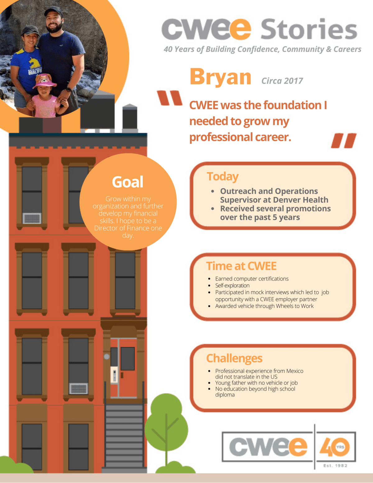 Cwee Bryan's Story - Center for Work Education and Employment
